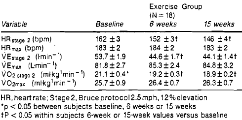 Always got a cold or flu? Get more exercise...