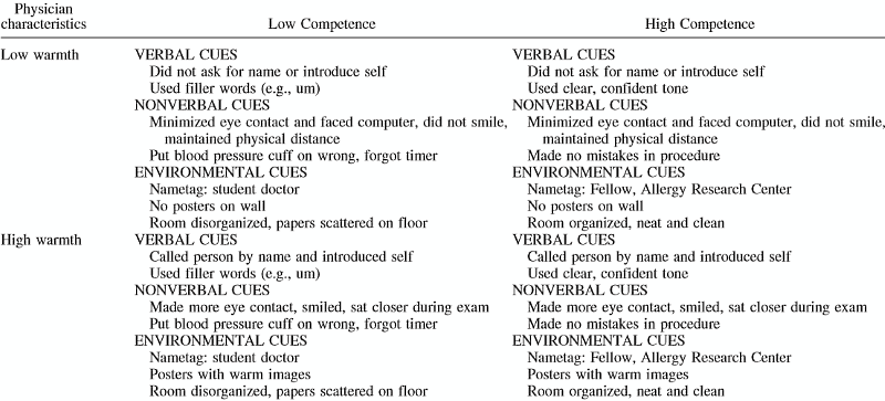Warmth and competence enhance placebo effect