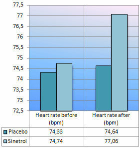 Citrus extract Sinetrol reduces fat mass but increases lean body mass