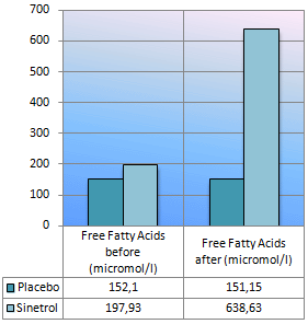 Citrus extract Sinetrol reduces fat mass but increases lean body mass