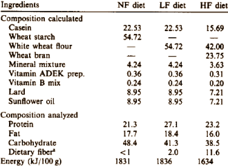The anti-oestrogenic effect of wheat bran