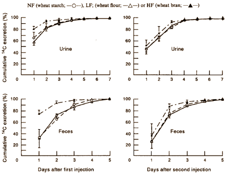 The anti-oestrogenic effect of wheat bran