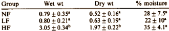 The anti-oestrogenic effect of wheat bran