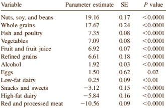 It is possible to eat healthily for little money