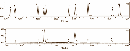 What's wrong with Acai Berry Select?