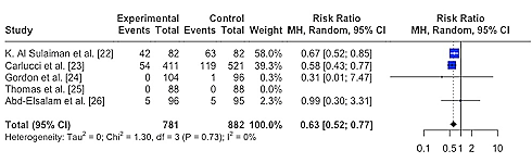 Metastudy | Zinc reduces mortality in Covid-19