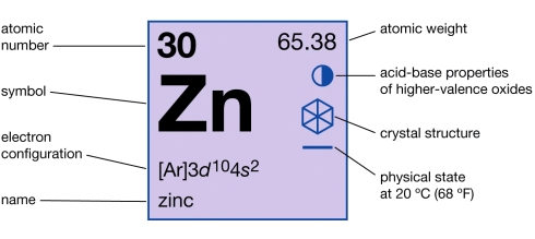 This daily dose of zinc increases your risk of prostate cancer