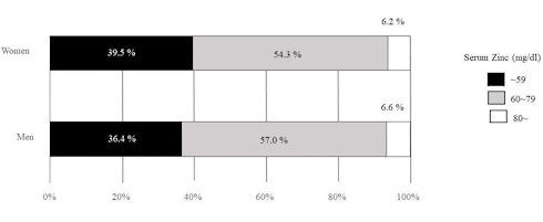 The unexpectedly strong antiviral effect of zinc after corona infection
