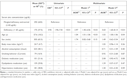 The unexpectedly strong antiviral effect of zinc after corona infection